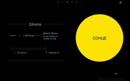 Утомительно точная модель Солнечной системы : познаем мир через скролл
